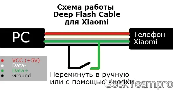 EDL Cable Pinout Diagram